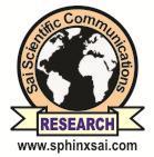 International Journal of PharmTech Research CODEN (USA): IJPRIF, ISSN: 974-434, ISSN(Online): 2455-9563 Vol.9, No.