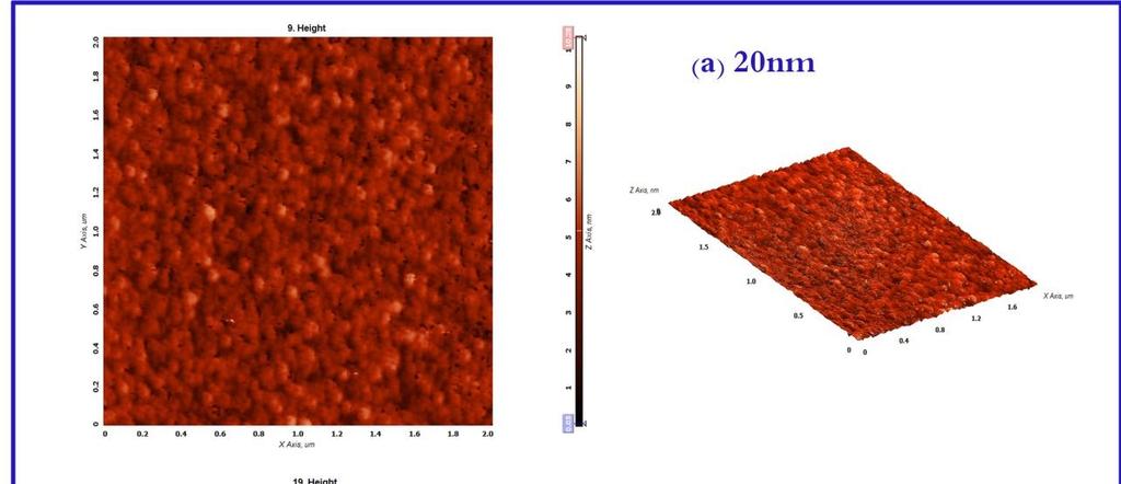3.2 Morphology Figure (3) depicts the surface morphology of the copper oxide thin films analyzed by (AFM).