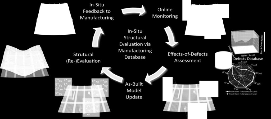 effects-of-defects Database and surrogate modeling