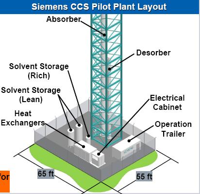 DOE-funded Pilot Plant in the USA Operation start planned mid 2012 CCS Pilot Plant Information and Timing Flue gas from a coal-fired power plant Pilot plant