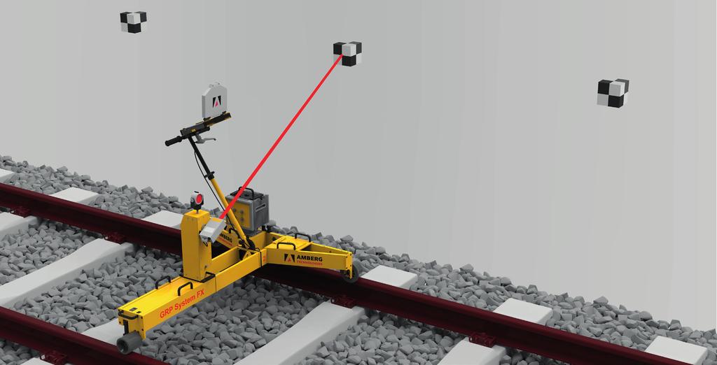 Plasser&Theurer, Matisa, Harsco) Comprehensive reporting of track alignment and control point data Integrated control point surveying as a stand-alone option Measurement system Geodetic 3D survey