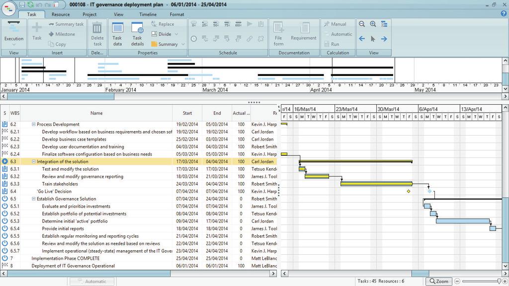 Screenshots Status report Executive portals Resource allocation Demand management (Gantt) Timesheet www.softexpert.com sales@softexpert.