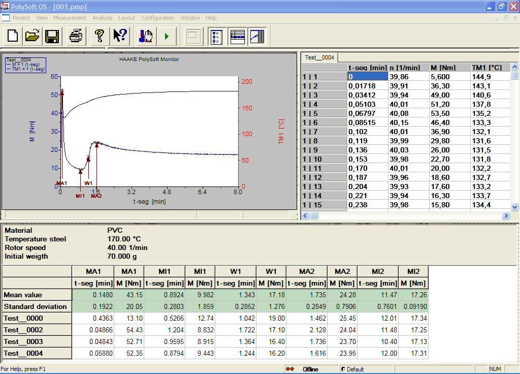 PolyLab OS PolySoft Mixer Statistic function : - Statistical evaluation of