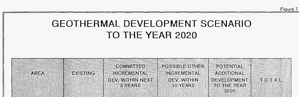 GEOTHERMAL DEVELOPMENT SCENARIO TO THE YEAR 2020 -I--.
