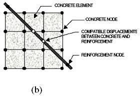 The model was built first by defining the nodes with careful numbering because the numbering is important to create an element. The nodes of a concrete element were created by copy process.