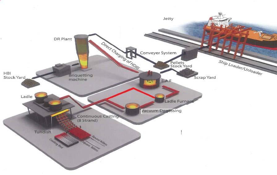 JSIS Process Overview Jetty DR