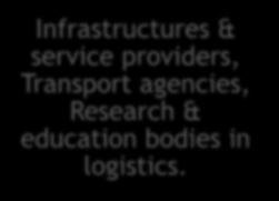 Infrastructures & service providers, Transport
