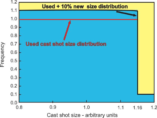 (of shot into the equipment). This change can be illustrated using the following grossly-simplified model.
