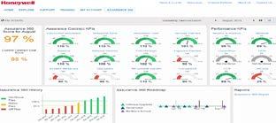 monitoring Scalable asset model KPI