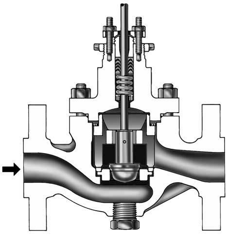 Valve Types and Characteristics The control valve regulates the rate of fluid flow as the position of the valve plug or disk is changed by force from the actuator.