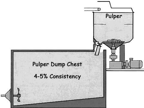 Pulpers Pulpers, also known as repulpers or slashers, help to break down the bales into individual fibers (figure 15-2).