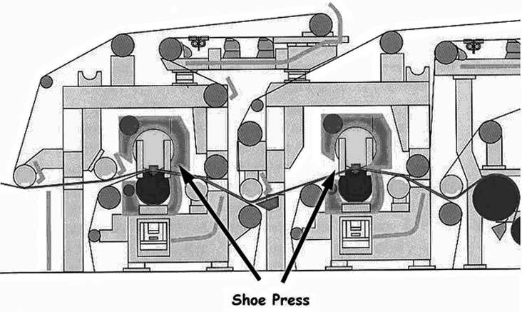 Drawing is from TAPPI s Making Pulp and Paper Series and is used with permission. Figure 17-15. Modern Straight-Through Press machine speeds and production can also be achieved.