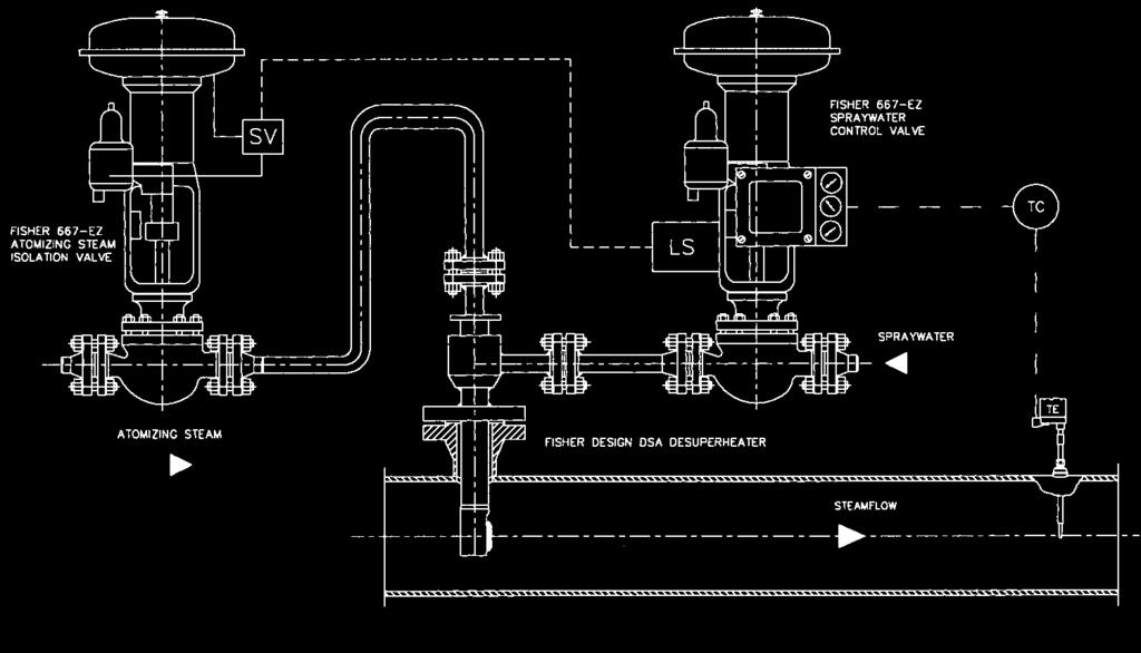 C0817 / IL DSA DESUPERHEATER Figure 7-7. The DSA desuperheater utilizes two external control valves: a spraywater unit and an atomizing steam valve.