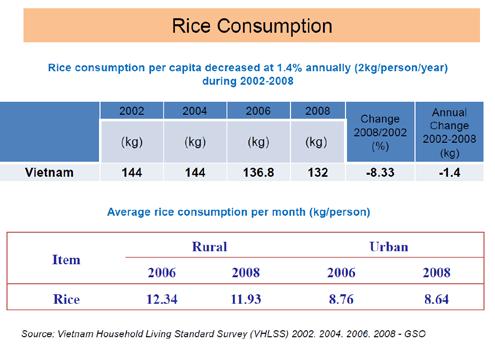 Rice production and availability have been the corner stone, and success, of Vietnam s food security policy of the last three decades.