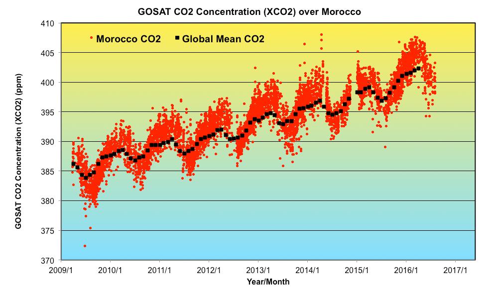 Morocco CO 2 Concentration by GOSAT