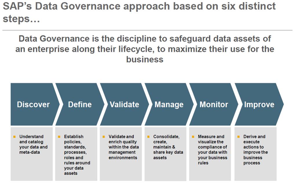 Data Governance For SAP, data governance is the discipline to safeguard data assets along their lifecycle, in order to enhance their usefulness to the business, to achieve operational excellence, to