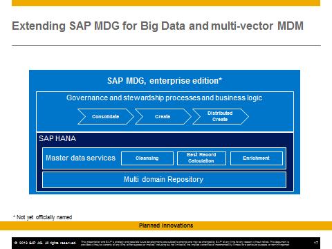 Through this, SAP HANA also becomes the foundation of SAP s Information Management portfolio delivering enhanced value adding capabilities (such as high performance of duplicate checks, real-time