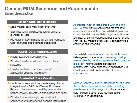 Key requirements that customers want to address include: Key solution offerings that address the above requirements are: SAP Master Data Governance SAP Master Data Governance is the industry s first