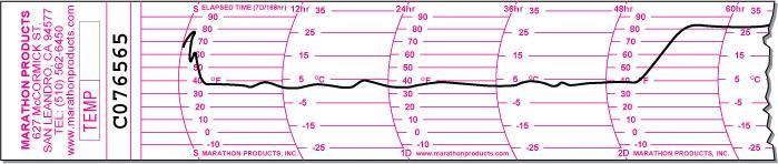 Chart Recorders A temperature graph is shown