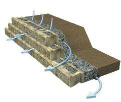 The Allan Block System Engineered For Simplicity Allan Block s builtin features make retaining walls easy to engineer and simple to build.