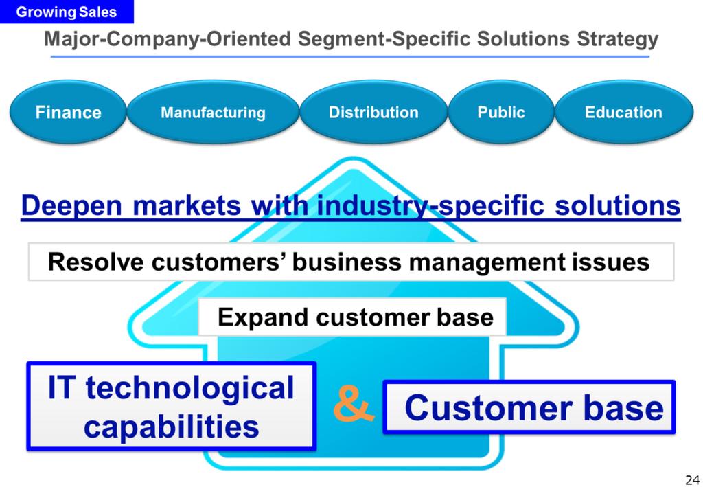 This slide explains our basic strategy for industry-specific solutions for large enterprises.