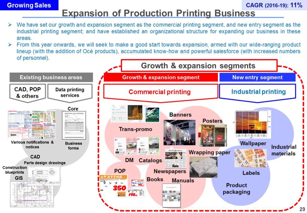 Next, we will discuss the production printing business. We will move into the commercial printing area on a full-scale basis from the previous operations-oriented business area.
