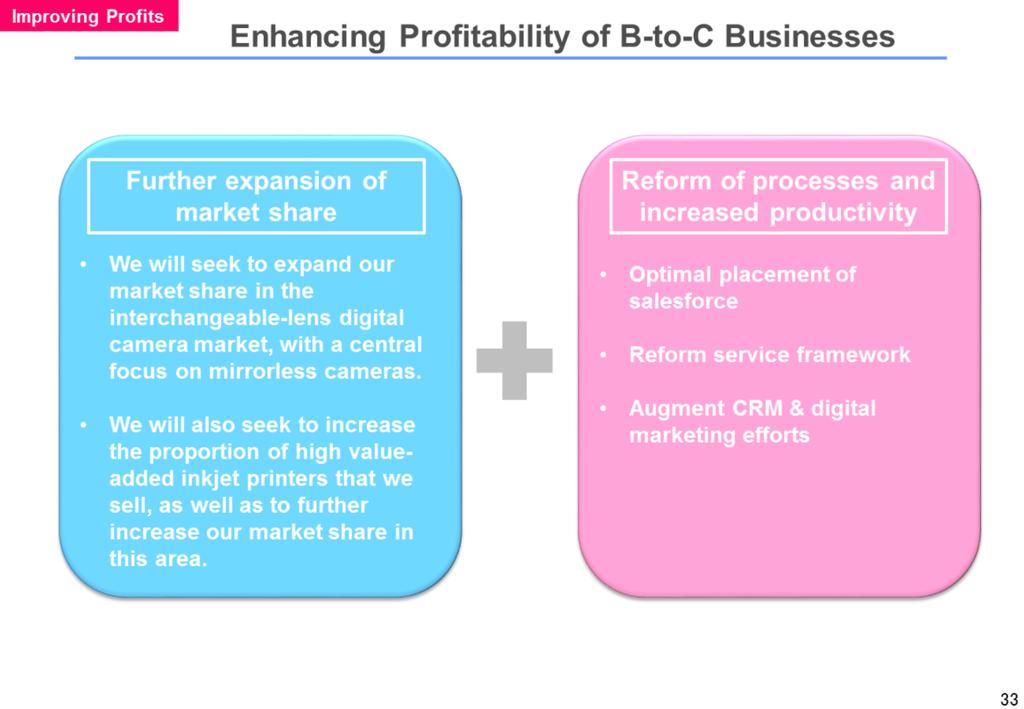 We will improve the profitability of BtoC businesses by increasing market shares as well as reforming business processes and improving productivity.