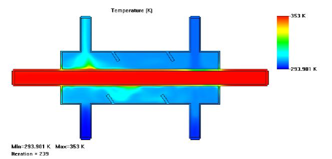 Fig.4Temperature contours for hot water through inner pipe for (a)with baffle at 0 0 (b)with baffle at 30 0 Numbers).