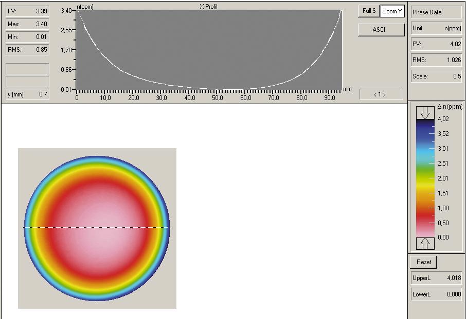 Optical Homogeneity The false colour interferogram below shows the typical two-dimensional refraction-index distribution. The interferogram belongs to a circular blank.