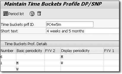 Basic Customization in SAP APO-DP 4.2 the historical period it would like to view and the future period for viewing forecasts.