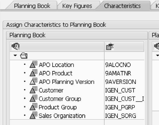 The third planning bucket s profile is used to determine the number of forecast value periods released from APO- DP to APO-SNP.