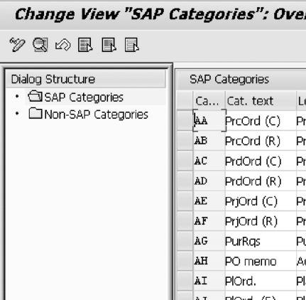 Basic Customization in SAP APO-SNP 4.