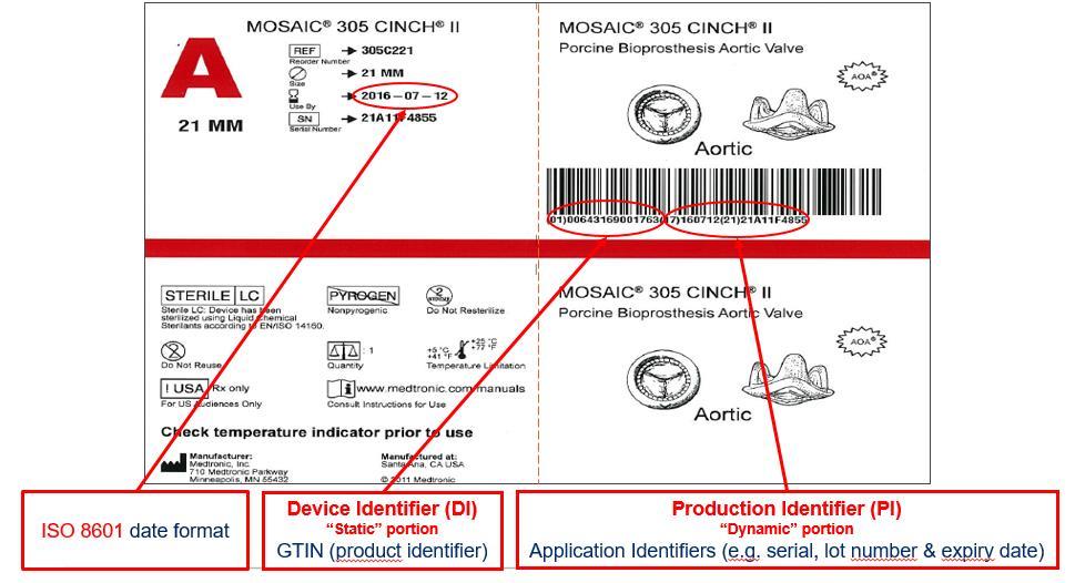 Example of a US compliant UDI label using GS1 standards What are the main difference between the USA and the EU requirements for AIDC? - Basic-UDI-DI: is to be used in the EU (no equivalent in the U.
