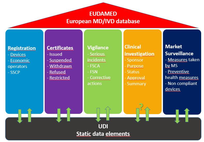 (i.e. YYYY-MM-DD). For the HRI, the text that represents the data encoded in the barcode, the rule of the issuing agency will apply both in the EU and in the USA (i.e. for GS1 standards: YYMMDD).