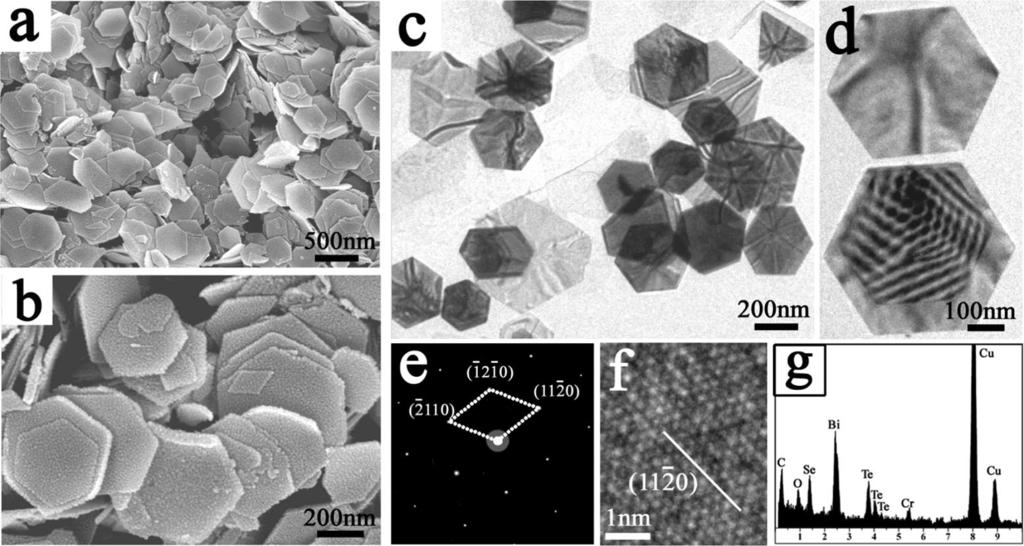 Solvothermal Synthesis of Hexagonal Platelets Crystal Growth & Design, Vol. 9, No. 1, 2009 147 Figure 3.