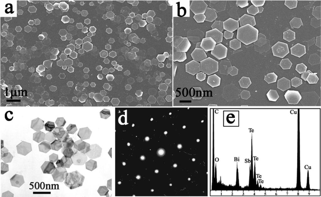 4 g PVP: (a, b) typical SEM and (c, d) TEM images; (e) SAED pattern; (f) HRTEM image; (g) EDS spectrum. Figure 4. BiSbTe 3 hexagonal platelets obtained at 200 C for 20 h with NaOH concentration of 0.