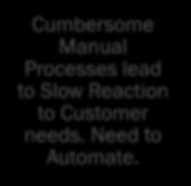 Customer needs. Need to Automate.