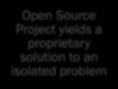 Let s kick an Open Source project