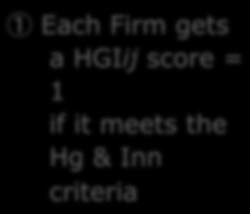 it meets the Hg & Inn criteria 2 Matrix cells