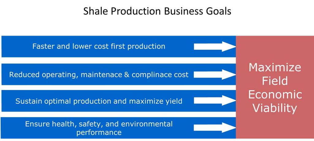 URTeC 1874921 2 This automation strategy is being utilized to effectively solve key challenges in the oil and gas industry.
