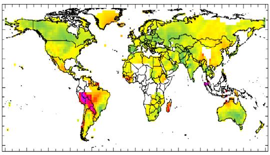Climate Varies Over Time: Which variation is most important?