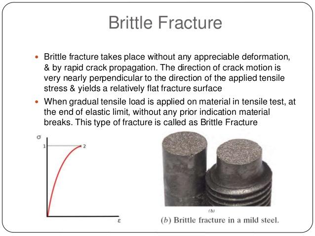 Fast crack No deformation Flat fracture surface Figure