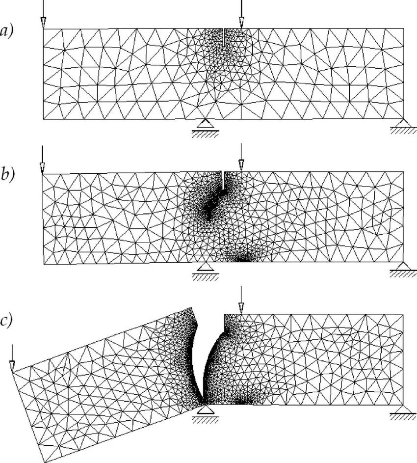 RCF Modeling FE model Crack propagation in a cohesive material