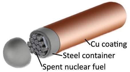 Objectives The current Canadian design is a carbon steel container coated with a few millimetres of Cu The near-field environment (bentonite pore water) may be close to the active-passive boundary