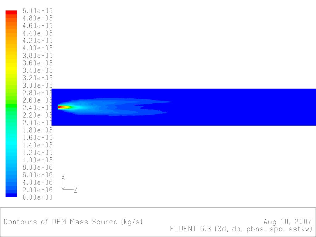 Figure 3: Particle mass of a 7 mm plastic pellet heated in a plug ow reactor (oxygen rich atmosphere) Figure