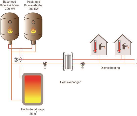 HEATING DEMAND & TECHNICAL SOLUTIONS Annual