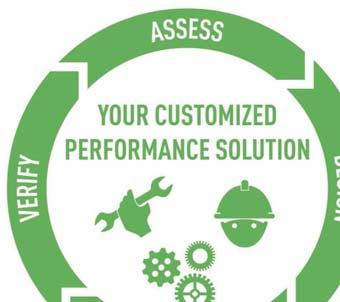 Figure 14. Your customized performance-solution Source: http://new.outotec.