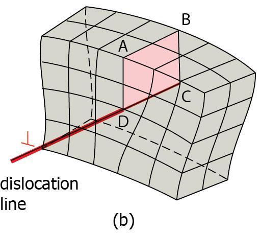 Dislocation end-member geometries: Edge