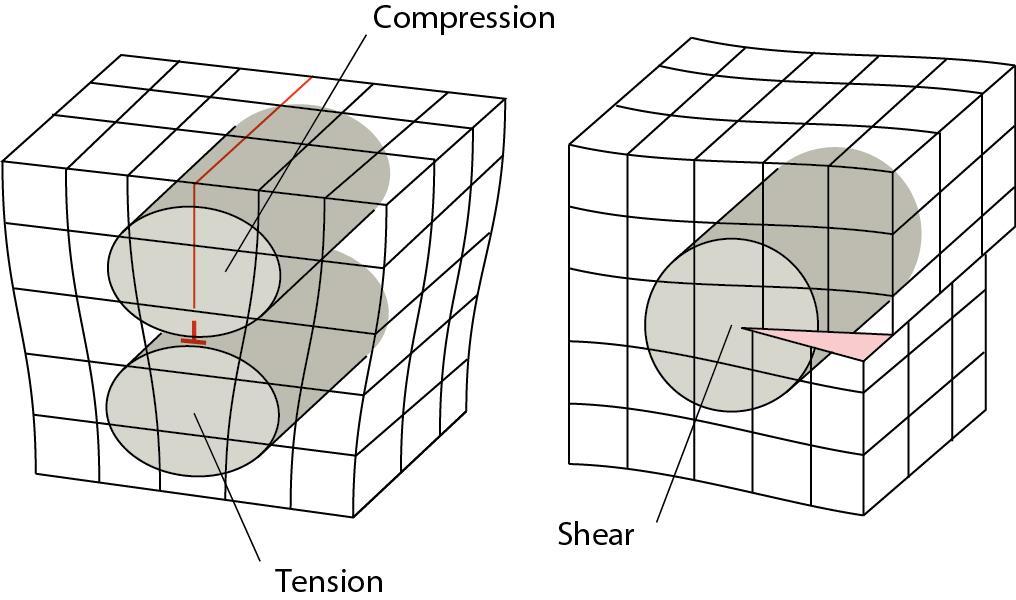 Stress Field and Interactions among Dislocations Elastic stress G.