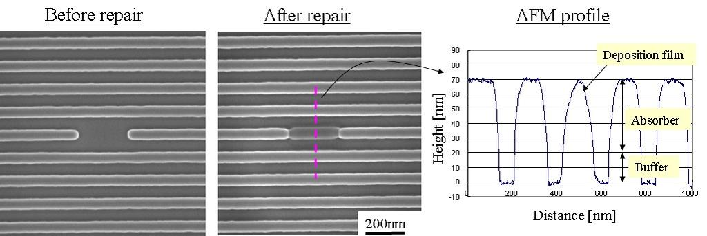 3.5 Application to hp nm dense-line pattern on mask To confirm the capability of FIB-CVD on narrow pitched device pattern, we applied the FIB-CVD technique to hp nm dense-line pattern with line-cut